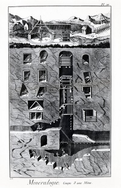 Platta av Encyclopedia of Diderot och Alembert: Mineralogy, Cup of a mine. 1700-talet. av French School