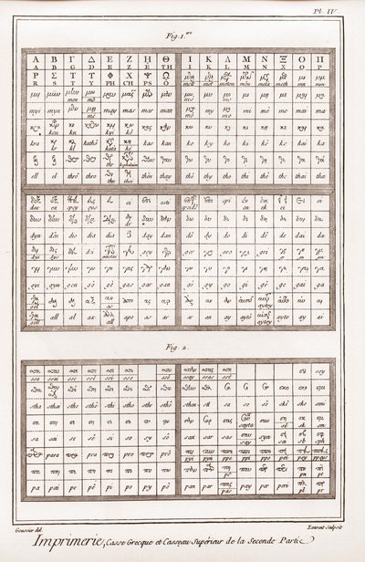 Tryck: grekiska bokstäver och versaler i andra delen - "" The Great Encyclopedia, or Reasoning Dictionary of the Sciences, Arts and Professions"" av Denis Diderot (1713-1784). ) och Jean av French School