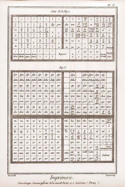 Tryck: Grekiskt bokstäver, nedre kasseau av andra delen och tredje delen - "" La Grande Encyclopédie, ou Dictionnaire Raisonne des Sciences, des Arts et des Metiers" (Encyclopedia or Dictionary of the Sciences, Arts and Professions) av Denis Diderot (1713) av French School