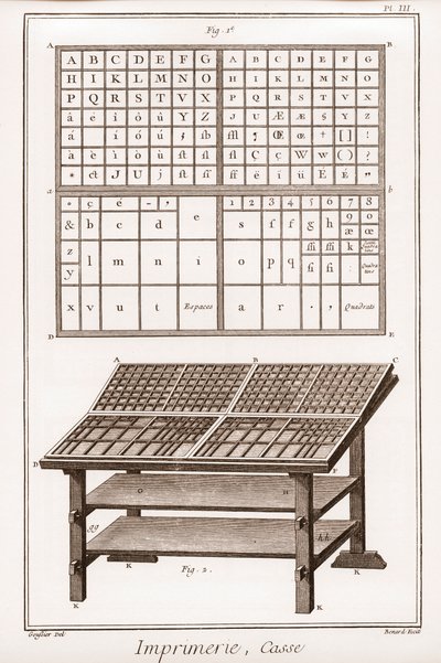 Tryck: etui - "" The Grande Encyclopédie, ou Dictionnaire Raisonne des Sciences, des Arts et des Metiers" (Encyclopedia or Dictionary of the Sciences, Arts and Professions) av Denis Diderot (1713-1784) och Jean d