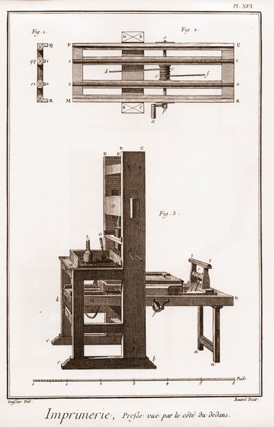 Tryck: press sedd vid sidan av insidan - "" The Great Encyclopedie, ou Dictionnaire Raisonne des Sciences, des Arts et des Metiers"" (Encyclopedia or Dictionary of the Sciences, Arts and Professions) av Denis Diderot (1713-1784) och Jean d