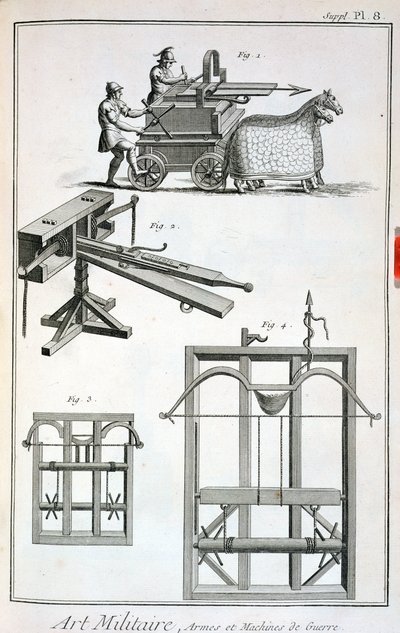 Roman Ballistic Machinery, från Encyclopedie des Sciences et Metiers av Denis Diderot (1713-84), publicerad ca 1770 av French School