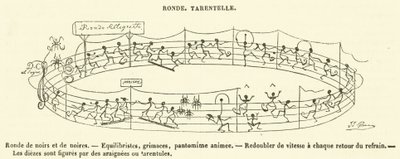 Ronde, Tarentelle (gravyr) av French School