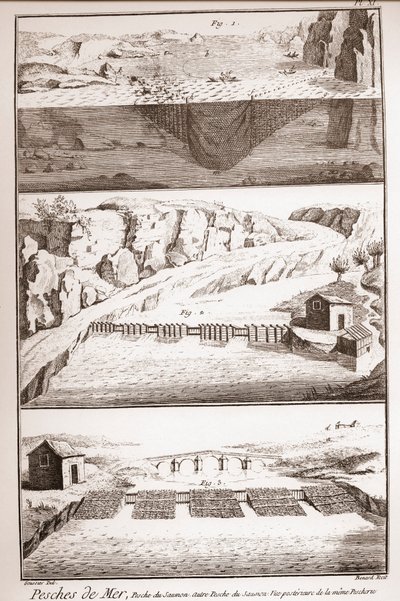 Laxfisketekniker - Encyclopedia or Dictionary of the Sciences, Arts and Professions av Denis Diderot (1713-1784) och Jean d