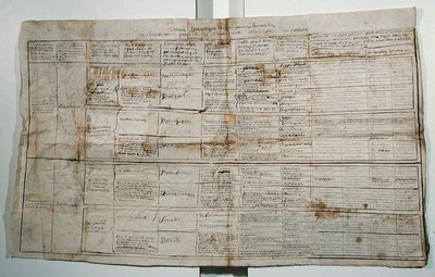 Synoptisk tabell över mänskliga vetenskaper, ca 1830 (penna och bläck på papper) av French School