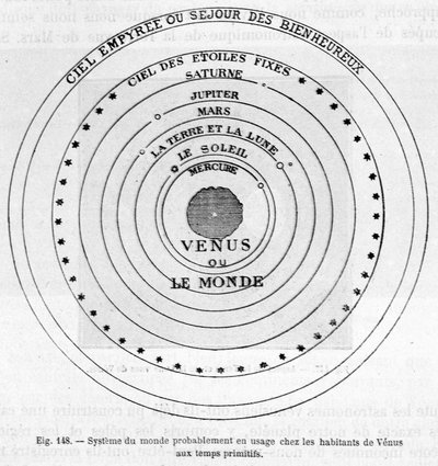Världssystem som troligen användes av Venus invånare under primitiva tider - i "Les terres du ciel" av Camille Flammarion, ed. Marpon  Flammarion, Paris av French School