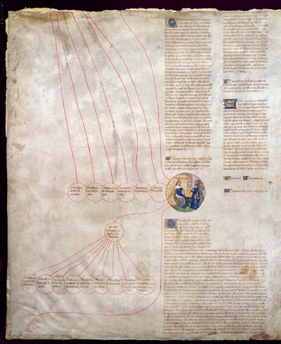 Släktforskningen av Charles V (1338-80) Le Sage och Charles VI (1368-1422) Le Bien-Aime av French School