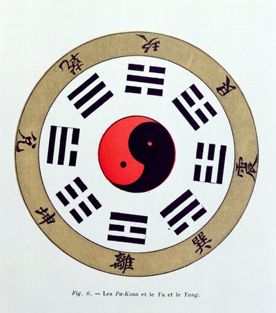 Pa-Kua-symbolen, som visar symbolerna för de åtta förändringarna, trigrammen och Yin och Yang av French School