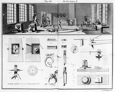The Pin Factory, plåt 2 från volym IV av Encyclopedia of Denis Diderot (1713-84) och Jean le Rond dAlembert (1717-83), 1751-52 av French School