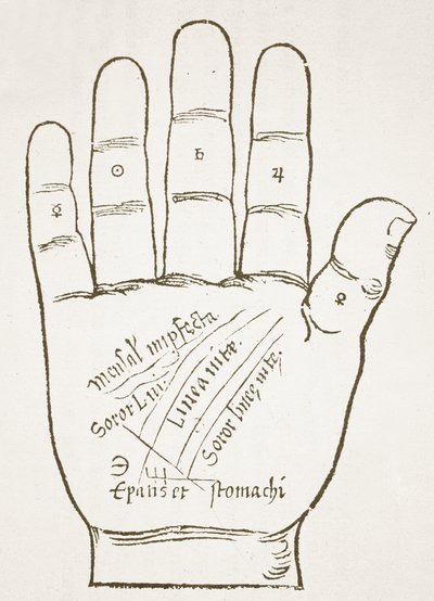 The Right Hand, Principal Lines, kopia av en illustration från Chiromantia av Ioannes ab Indagine, 1531, använd i en History of Magic, publicerad i slutet av 1800-talet av French School