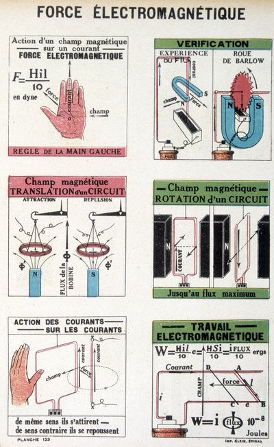 Den elektromagnetiska kraften (Barlow-hjulet) - i "" L