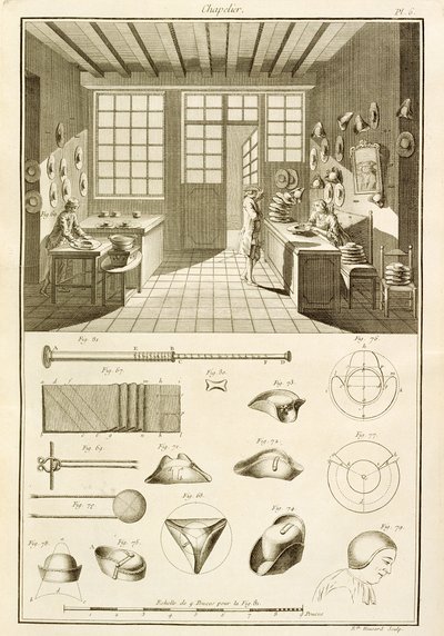Tillverkning av hattar och hattdesigner, från Encyclopedie des Sciences et Metiers av Denis Diderot (1713-84) publicerad ca 1770 av French School