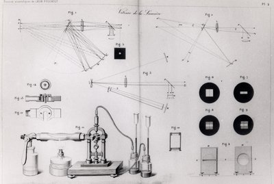 Ljusets hastighet, från Collection of Scientific Works of Leon Foucault, publicerad i Paris, 1878 av French School