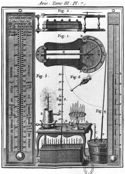 Termometrar och pyrometrar, illustration från Essay on the Electricity of Body av abbot Jean Antoine Nollet (1700-70) av French School