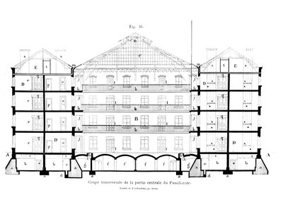Tvärsektion av den centrala delen av familjen Guise, från Solutions Sociales av Jean-Baptiste Andre Godin (1817-88), Paris, 1871 av French School