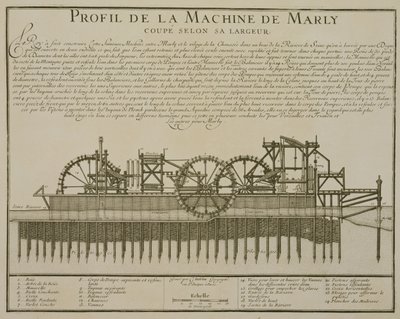 Vattenmaskin vid Marly, ca 1715 av French School