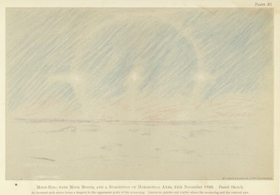 Månring med skenmånar och ett förslag på horisontella axlar, 24 november 1893, pastellskiss (lito i färg) av Fridtjof Nansen