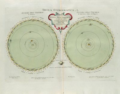 Kosmografisk platta med kartan över universum och de två mest kända planetsystemen, gravyr av G. Zuliani hämtad från Tome I of the Newest Atlas publicerad i Venedig 1777 av Antonio Zatta av G. Zuliani