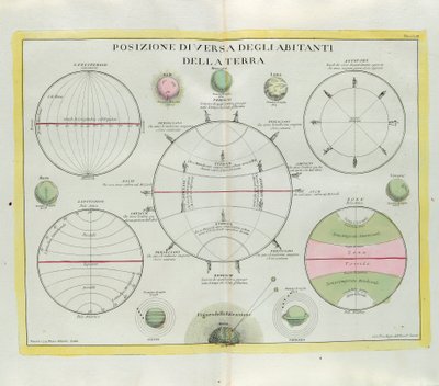 Olika spridning av jordens invånare, gravyr av G. Zuliani hämtad från Tome I of the Newest Atlas publicerad i Venedig 1779 av Antonio Zatta av G. Zuliani