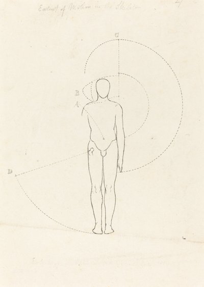 Rörelsens omfattning, en figur av George Scharf after John Flaxman