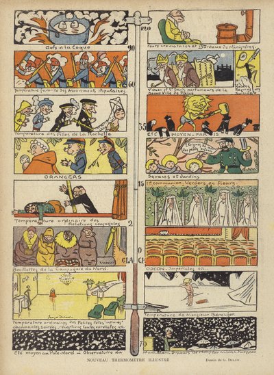 Ny illustrerad termometer, Illustration för Le Rire av Georges Delaw