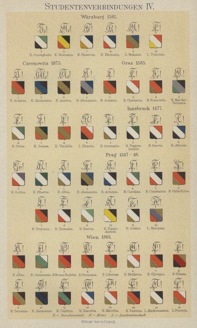 Studentföreningars märken (färg litho) av German School