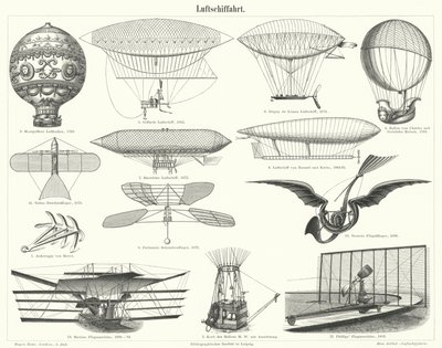 Ballonger, luftskepp och andra flygmaskiner (gravyr) av German School