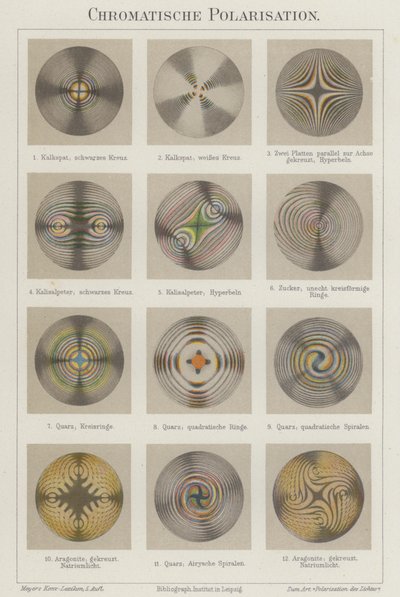 Kromatisk polarisation (färg litho) av German School