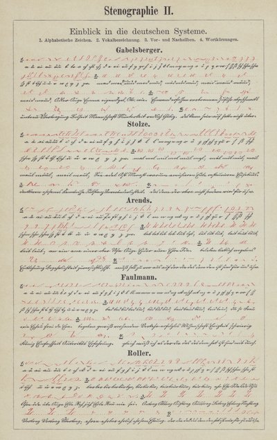 Exempel på tyska stenografisystem (färg litho) av German School