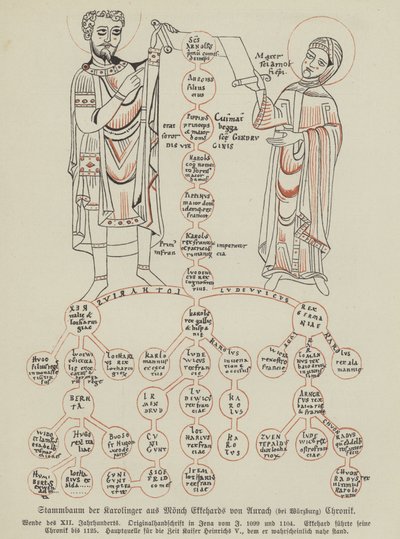 Karolingernas släktträd (färg litho) av German School