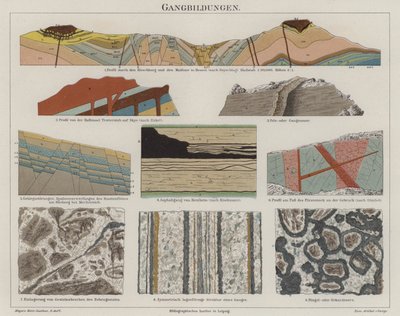 Geologi (färg litho) av German School