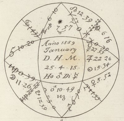 Horoskop. Illustration för Bilder-Atlas (gravyr) av German School