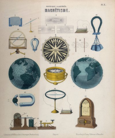 Magnetism och elektromagnetism, Wurtemberg, ca 1850 (färglitografi) av German School