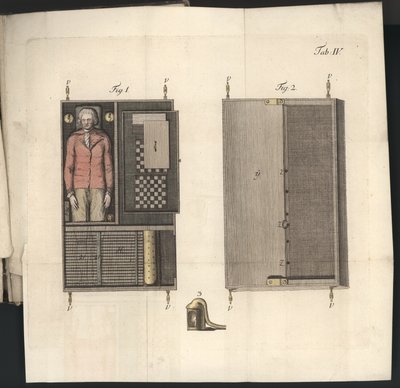 Tavla IV, Om herr von Kempelens schackspelare och hans replik, Leipzig och Dresden: Joh. Gottl. Broadhead, 1789 (färgstick) av German School