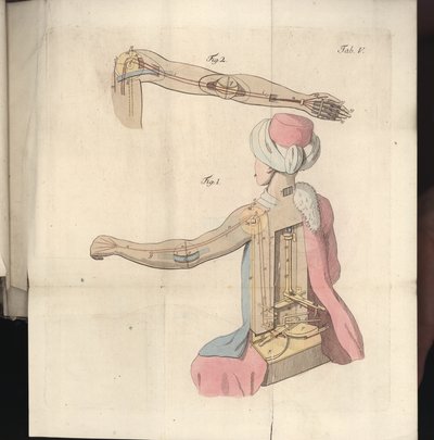 Tavla V, från Om herr von Kempelens schackspelare och hans replik, utgiven av Joseph Friedrich Freiherr von Racknitz, Leipzig och Dresden: Joh. Gottl. Breitkopf, 1789 (färgstick av German School