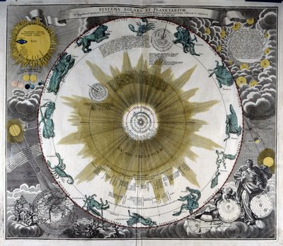 Representation av Nicolas Copernicus-systemet (Nicolaus Copernicus av German School