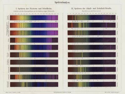 Spektralanalys (färglito) av German School