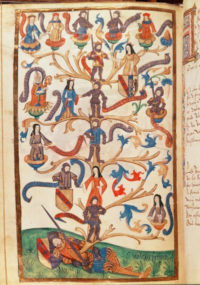 René II:s släktforskning (1451-1508) hertig av Lorraine av German School