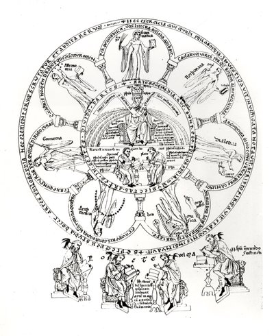 De sju liberala konsterna, illustration från Hortus deliciarum av Herrade de Landsberg (1125-95) (bläck på veläng) av German School