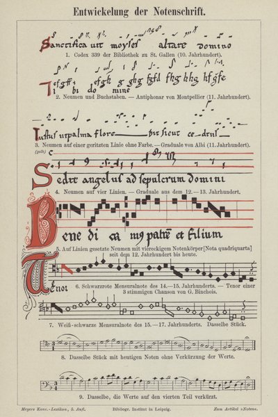 Utvecklingen av musiknotation (färg litho) av German School