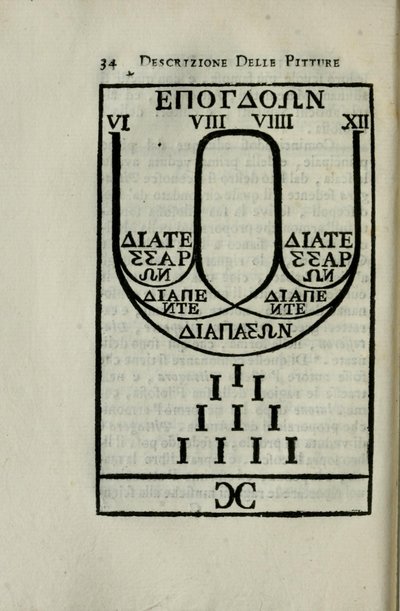 Diagram av pytagoreisk oktavskala Sida 34 av 