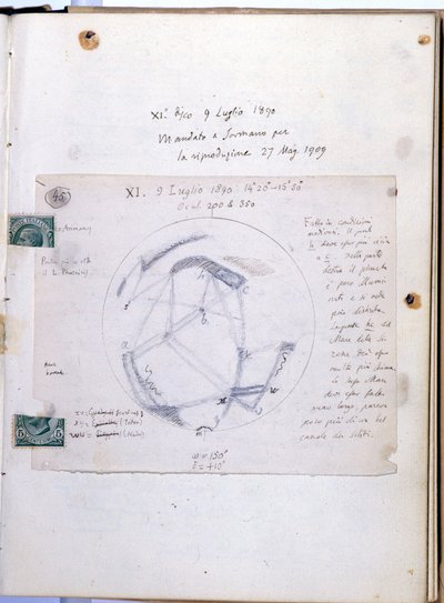 Studiebok av Giovanni Virginio Schiaparelli (1835-1910)), italiensk astronom som observerade Mars-kanalerna (canali) på planeten Mars. Denna anteckningsbok är daterad 1890-07-09. av Giovanni Schiaparelli