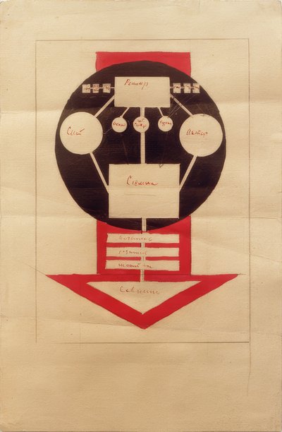 Organisationsschema för arbetet i biografen av Ilja Grigorjewitsch  Tschaschnik