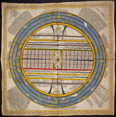 Lägg till eller 1812 Diagram över universum följer traditionen som finns i 