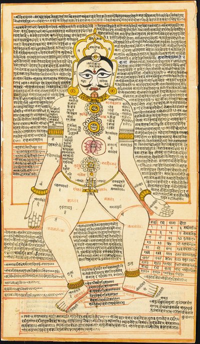 Jain tantrisk målning, Rajasthan av Indian School