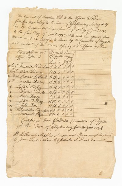 Bokföring av leveranskostnader för elva revolutionära krigssoldater, 1782. av Isaac Goodrich