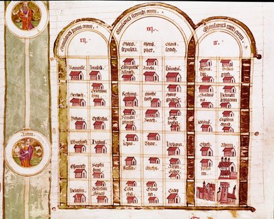 Alla orter grundade av det hebreiska folket under tre år av exodus, Genealogy of the Bible av Italian School