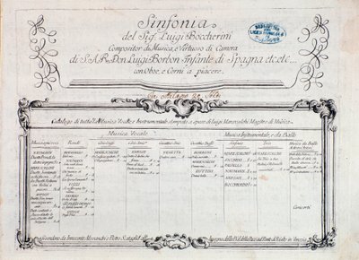 Första sidan av partitur av "" Sinfonia n. 6""" av Italian School