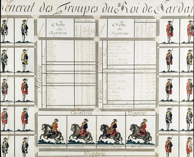 Allmän bild av trupperna av kung Victor Amedee III (Vittorio Amedeo di Savoia) av Sardinien 1780 - Museum of Risorgimento Milan av Italian School