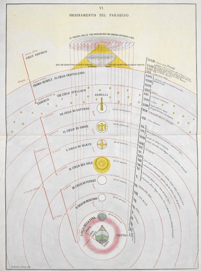 Ordinamento del Paradiso, An Astronomical Chart, illustration från 